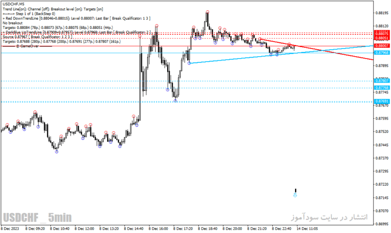 خرید و دانلود دانلود اندیکاتور خط روند برای متاتریدر4 با نام mouteki demark trend indicator - تصویر 3