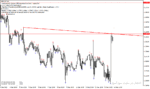 خرید و دانلود دانلود اندیکاتور خط روند برای متاتریدر4 با نام mouteki demark trend indicator - تصویر 4