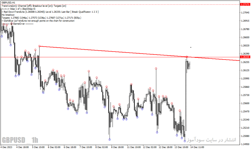 خرید و دانلود دانلود اندیکاتور خط روند برای متاتریدر4 با نام mouteki demark trend indicator - تصویر 4
