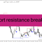 خرید و دانلود دانلود اندیکاتور خطوط حمایت و مقاومت برای متاتریدر4 با نام support resistance breakout