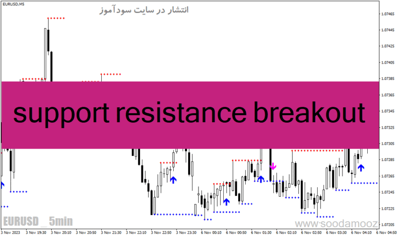 خرید و دانلود دانلود اندیکاتور خطوط حمایت و مقاومت برای متاتریدر4 با نام support resistance breakout - تصویر 2