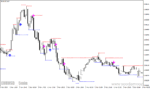 خرید و دانلود دانلود اندیکاتور خطوط حمایت و مقاومت برای متاتریدر4 با نام support resistance breakout - تصویر 3