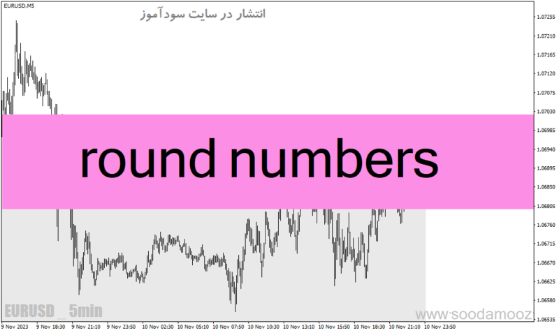 خرید و دانلود دانلود اندیکاتور خطوط رند برای متاتریدر4 با نام round numbers - تصویر 2