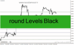 خرید و دانلود دانلود اندیکاتور خطوط رند برای متاتریدر4 با نام round Levels Black