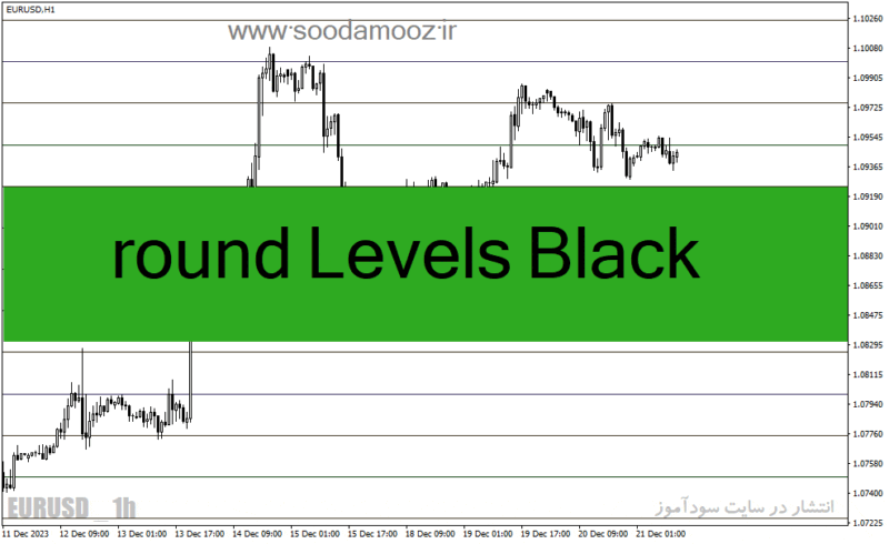 خرید و دانلود دانلود اندیکاتور خطوط رند برای متاتریدر4 با نام round Levels Black - تصویر 2