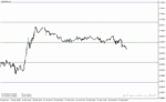 خرید و دانلود دانلود اندیکاتور خطوط رند برای متاتریدر4 با نام round Levels Black - تصویر 3