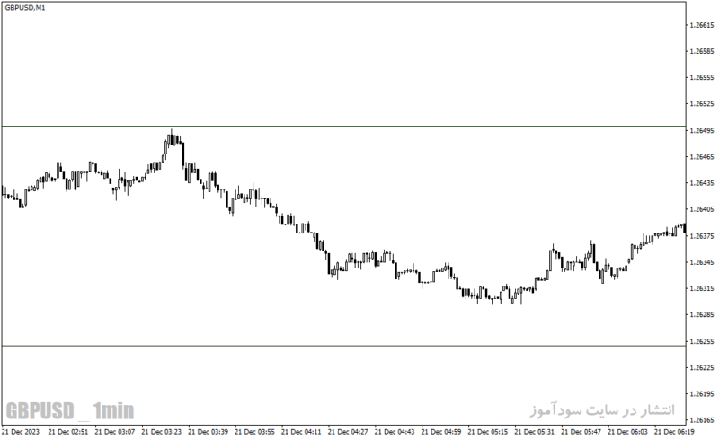 خرید و دانلود دانلود اندیکاتور خطوط رند برای متاتریدر4 با نام round Levels Black - تصویر 4