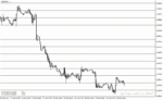 خرید و دانلود دانلود اندیکاتور خطوط رند برای متاتریدر4 با نام round Levels Black - تصویر 5