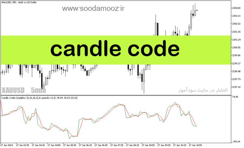 خرید و دانلود دانلود اندیکاتور خوب برای فارکس در متاتریدر5 با نام candle code - تصویر 2