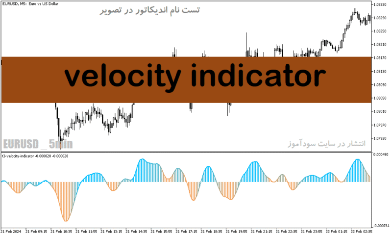 خرید و دانلود دانلود اندیکاتور خوب برای نوسان گیری در متاتریدر5 با نام velocity indicator - تصویر 2