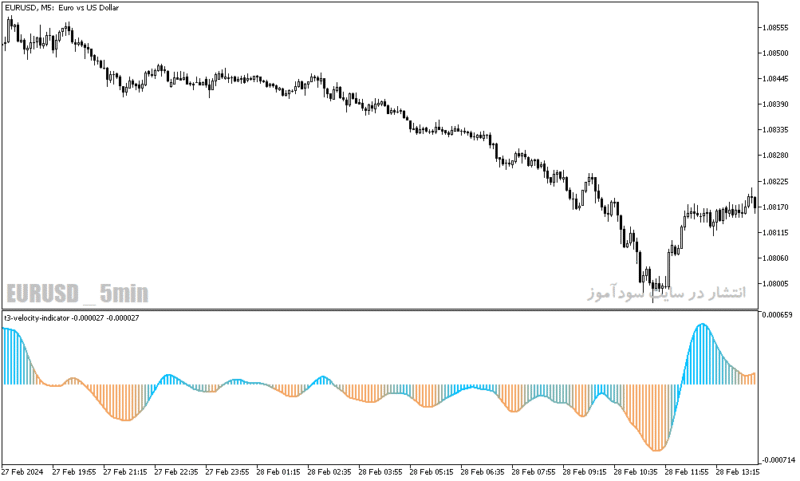 خرید و دانلود دانلود اندیکاتور خوب برای نوسان گیری در متاتریدر5 با نام velocity indicator - تصویر 5