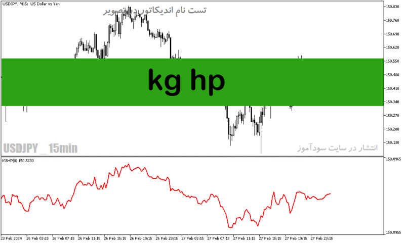 خرید و دانلود دانلود اندیکاتور خوب برای فارکس مخصوص متاتریدر5 با نام kg hp - تصویر 2