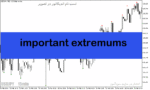 خرید و دانلود دانلود اندیکاتور خوب برای فارکس مخصوص متاتریدر5 با نام important extremums