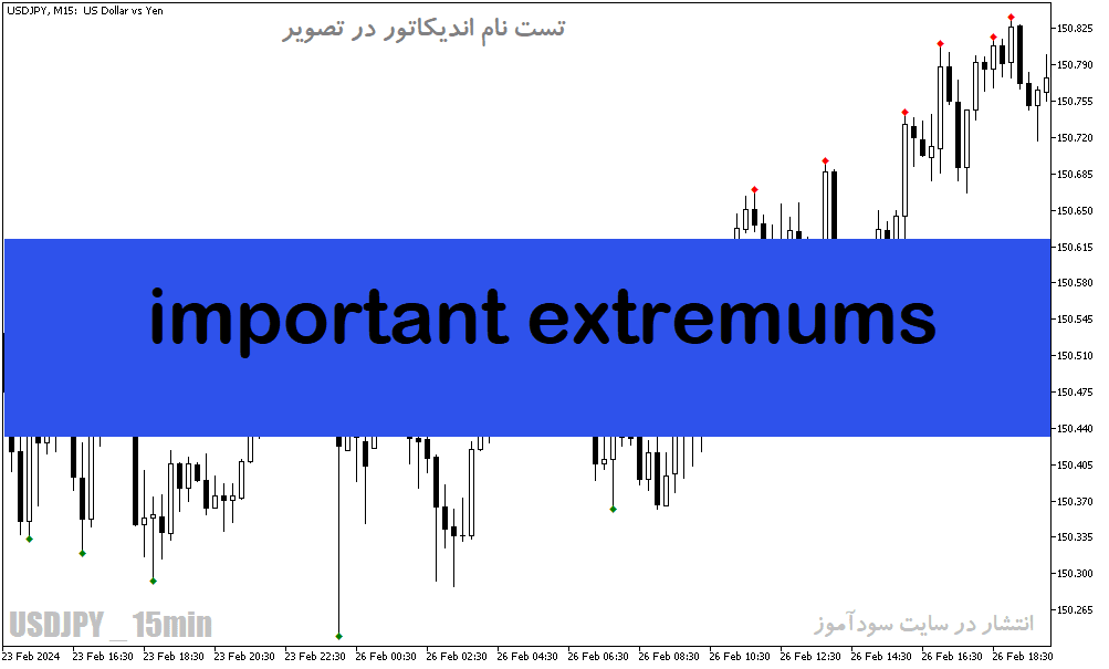 d8aed8b1db8cd8af-d988-d8afd8a7d986d984d988d8af-d8afd8a7d986d984d988d8af-d8a7d986d8afdb8cdaa9d8a7d8aad988d8b1-d8aed988d8a8-d8a8d8b1d8a7_68e1cab0204bd.png خرید و دانلود دانلود اندیکاتور خوب برای فارکس مخصوص متاتریدر5 با نام important extremums - تصویر 1