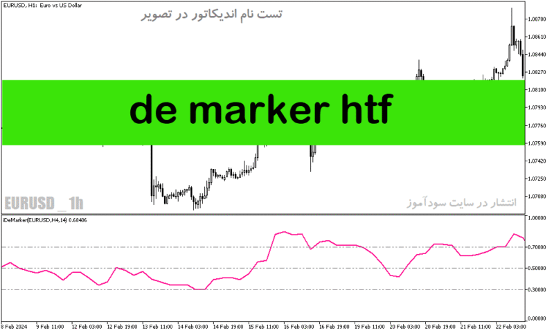 خرید و دانلود دانلود اندیکاتور خوب برای نوسان گیری مخصوص متاتریدر5 با نام de marker htf - تصویر 2