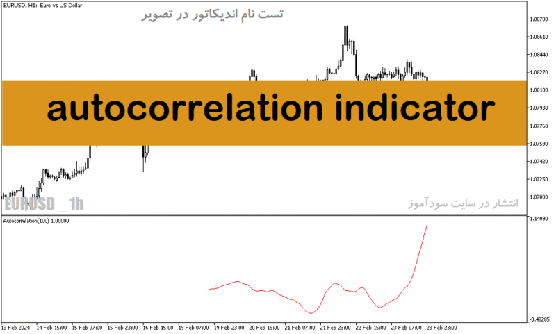 خرید و دانلود دانلود اندیکاتور خوب برای فارکس مخصوص متاتریدر5 با نام autocorrelation indicator - تصویر 2