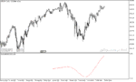 خرید و دانلود دانلود اندیکاتور خوب برای فارکس مخصوص متاتریدر5 با نام autocorrelation indicator - تصویر 3