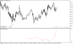 خرید و دانلود دانلود اندیکاتور خوب برای فارکس مخصوص متاتریدر5 با نام autocorrelation indicator - تصویر 4