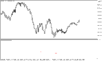 خرید و دانلود دانلود اندیکاتور خوب برای فارکس مخصوص متاتریدر5 با نام autocorrelation indicator - تصویر 5