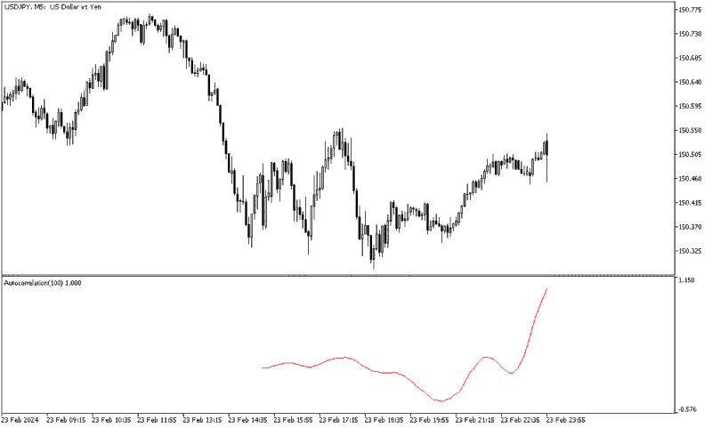 خرید و دانلود دانلود اندیکاتور خوب برای فارکس مخصوص متاتریدر5 با نام autocorrelation indicator - تصویر 5
