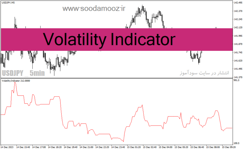 خرید و دانلود دانلود اندیکاتور خوب برای نوسان گیری برای متاتریدر4 با نام Volatility Indicator - تصویر 2