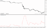 خرید و دانلود دانلود اندیکاتور خوب برای نوسان گیری برای متاتریدر4 با نام Volatility Indicator - تصویر 3