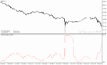 خرید و دانلود دانلود اندیکاتور خوب برای نوسان گیری برای متاتریدر4 با نام Volatility Indicator - تصویر 4