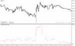 خرید و دانلود دانلود اندیکاتور خوب برای نوسان گیری برای متاتریدر4 با نام Volatility Indicator - تصویر 5