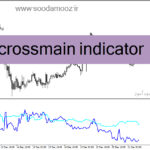 خرید و دانلود دانلود اندیکاتور خوب برای فارکس مخصوص متاتریدر4 با نام i crossmain indicator