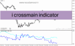 خرید و دانلود دانلود اندیکاتور خوب برای فارکس مخصوص متاتریدر4 با نام i crossmain indicator