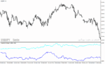 خرید و دانلود دانلود اندیکاتور خوب برای فارکس مخصوص متاتریدر4 با نام i crossmain indicator - تصویر 4