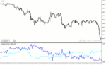 خرید و دانلود دانلود اندیکاتور خوب برای فارکس مخصوص متاتریدر4 با نام i crossmain indicator - تصویر 5