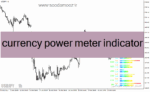 خرید و دانلود دانلود اندیکاتور خوب برای فارکس برای متاتریدر4 با نام currency power meter indicator