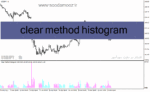 خرید و دانلود دانلود اندیکاتور خوب برای نوسان گیری برای متاتریدر4 با نام clear method histogram