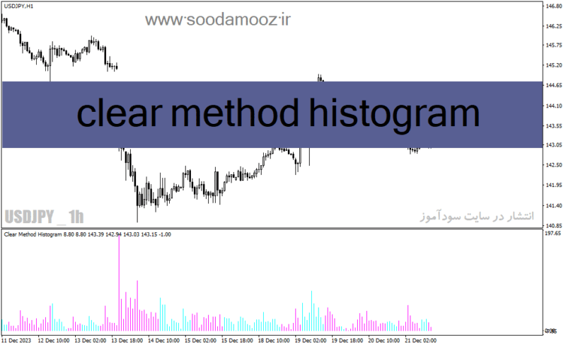 خرید و دانلود دانلود اندیکاتور خوب برای نوسان گیری برای متاتریدر4 با نام clear method histogram - تصویر 2