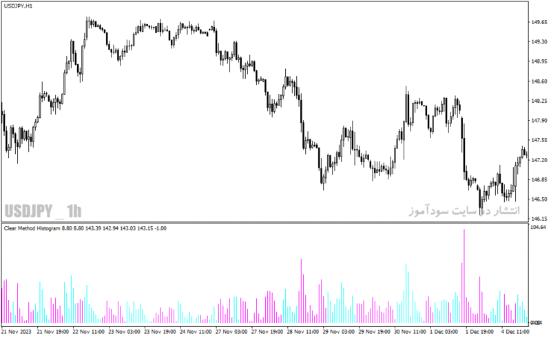 خرید و دانلود دانلود اندیکاتور خوب برای نوسان گیری برای متاتریدر4 با نام clear method histogram - تصویر 4