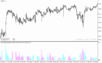 خرید و دانلود دانلود اندیکاتور خوب برای نوسان گیری برای متاتریدر4 با نام clear method histogram - تصویر 5