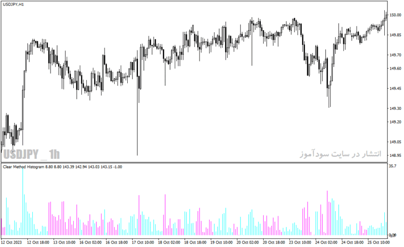 خرید و دانلود دانلود اندیکاتور خوب برای نوسان گیری برای متاتریدر4 با نام clear method histogram - تصویر 5