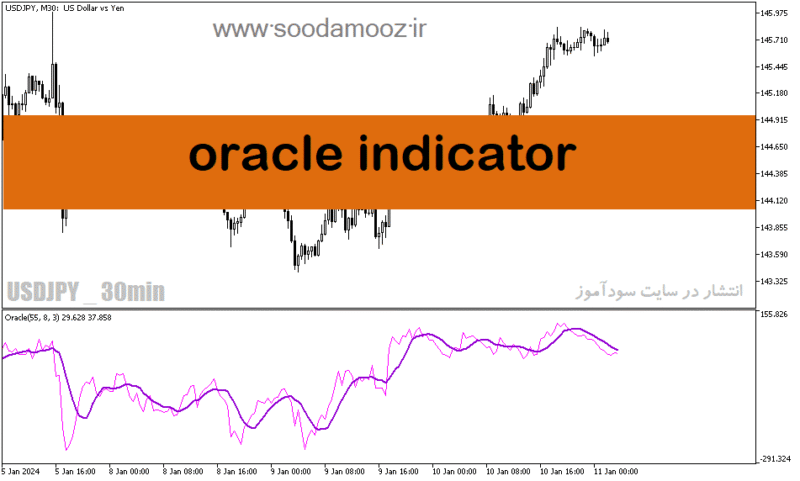 خرید و دانلود دانلود اندیکاتور خوب برای نوسان گیری مخصوص متاتریدر5 با نام oracle indicator - تصویر 2