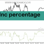 خرید و دانلود دانلود اندیکاتور خوب برای فارکس مخصوص متاتریدر5 با نام dnc percentage