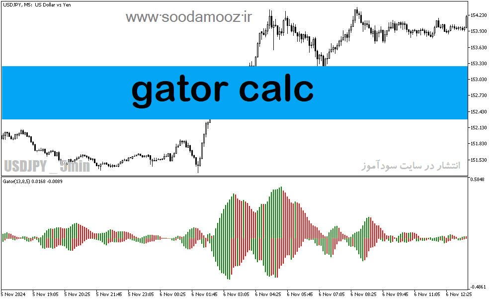 d8aed8b1db8cd8af-d988-d8afd8a7d986d984d988d8af-d8afd8a7d986d984d988d8af-d8a7d986d8afdb8cdaa9d8a7d8aad988d8b1-d8aed988d8a8-d8a8d8b1d8a7_68e1ed513c509.png خرید و دانلود دانلود اندیکاتور خوب برای فارکس در متاتریدر5 با نام gator calc - تصویر 1