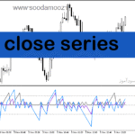 خرید و دانلود دانلود اندیکاتور خوب برای فارکس در متاتریدر5 با نام close series