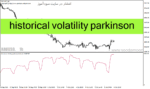 خرید و دانلود دانلود اندیکاتور خوب برای نوسان گیری در متاتریدر4 با نام historical volatility Parkinson