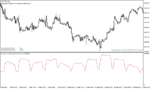 خرید و دانلود دانلود اندیکاتور خوب برای نوسان گیری در متاتریدر4 با نام historical volatility Parkinson - تصویر 3