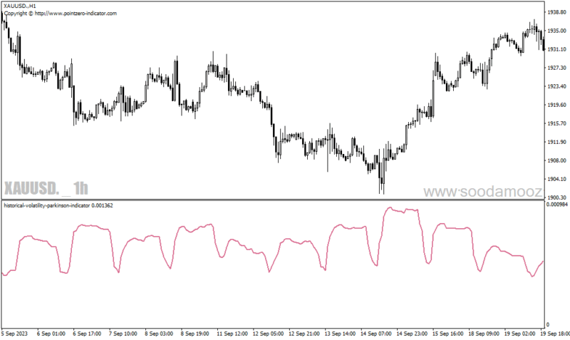 خرید و دانلود دانلود اندیکاتور خوب برای نوسان گیری در متاتریدر4 با نام historical volatility Parkinson - تصویر 3