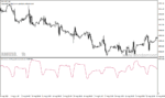 خرید و دانلود دانلود اندیکاتور خوب برای نوسان گیری در متاتریدر4 با نام historical volatility Parkinson - تصویر 4