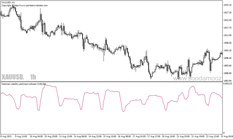 خرید و دانلود دانلود اندیکاتور خوب برای نوسان گیری در متاتریدر4 با نام historical volatility Parkinson - تصویر 4
