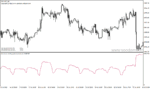 خرید و دانلود دانلود اندیکاتور خوب برای نوسان گیری در متاتریدر4 با نام historical volatility Parkinson - تصویر 5