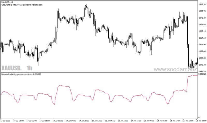 خرید و دانلود دانلود اندیکاتور خوب برای نوسان گیری در متاتریدر4 با نام historical volatility Parkinson - تصویر 5