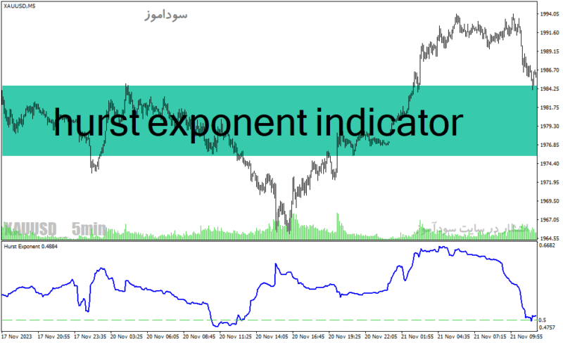 خرید و دانلود دانلود اندیکاتور خوب برای فارکس مخصوص متاتریدر4 با نام hurst exponent indicator - تصویر 2